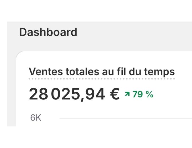 Capture : +79% de ventes