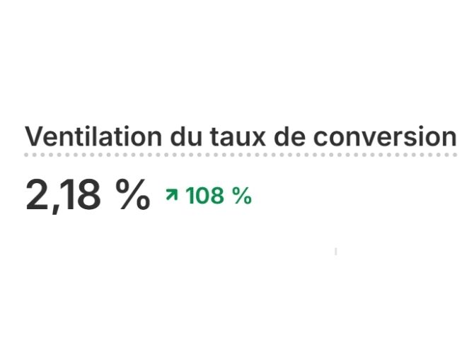 Capture : 2,18% de conversion