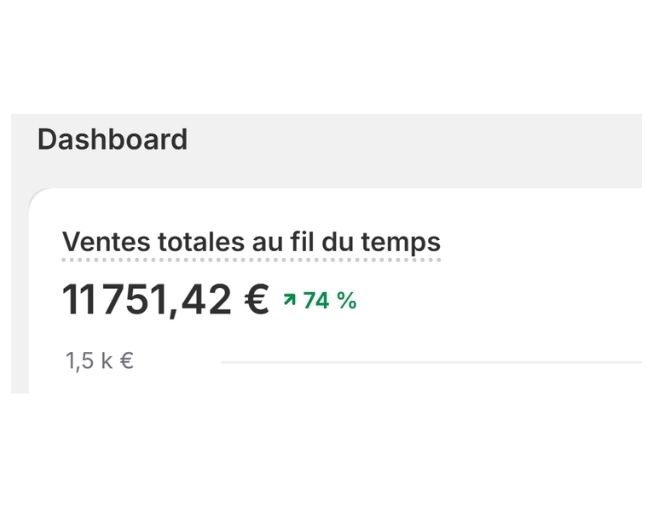 Capture : +74% de ventes