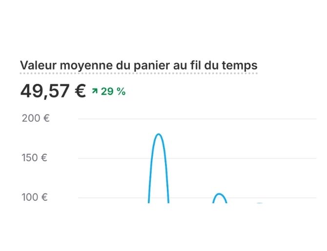Capture : panier moyen +29%