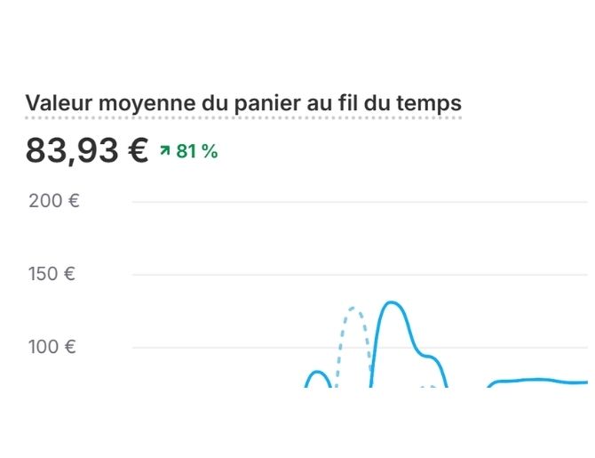 Capture : panier moyen +81%